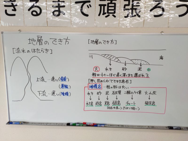 授業動画 地層のでき方 学習塾 想学館