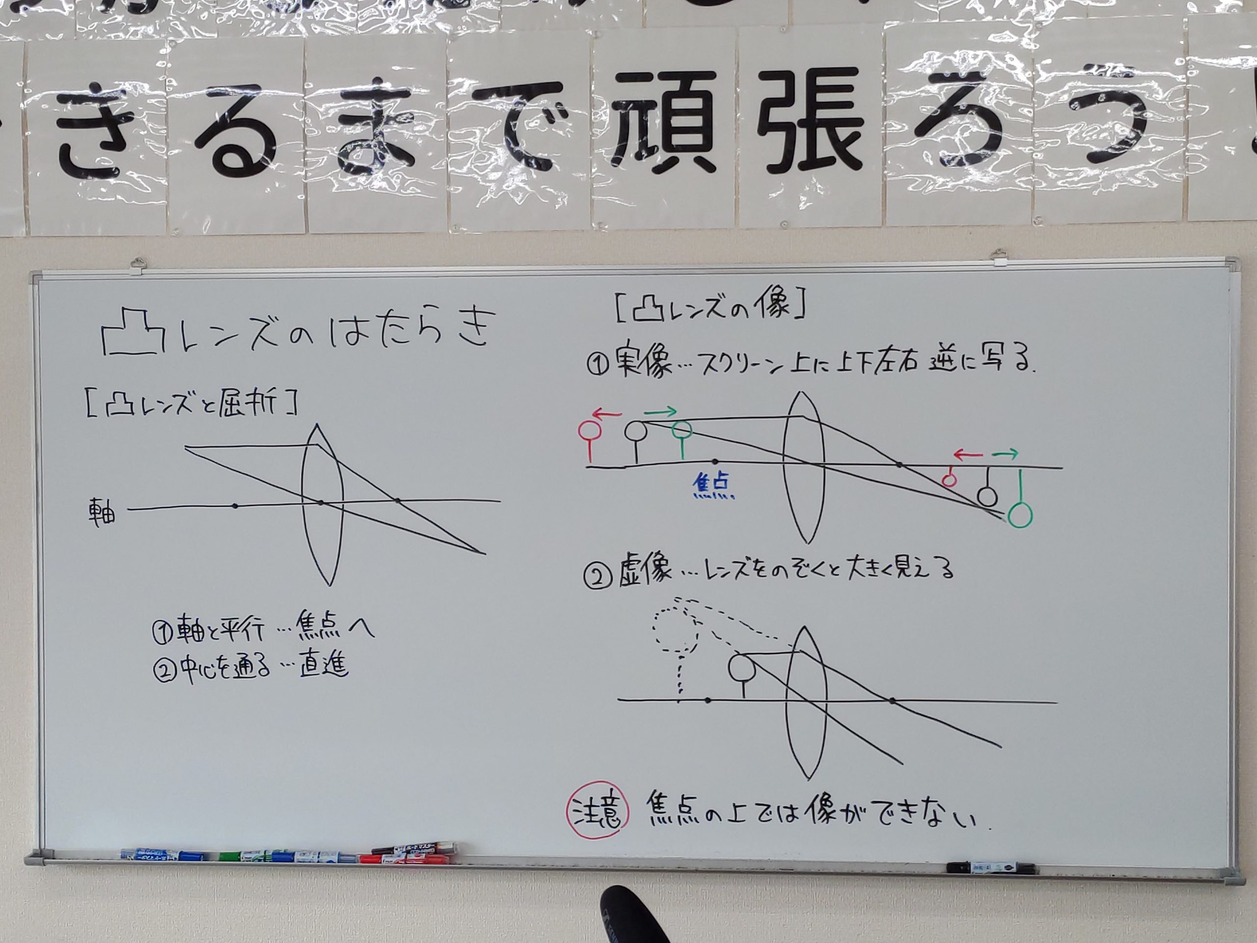 授業動画 凸レンズのはたらき 学習塾 想学館