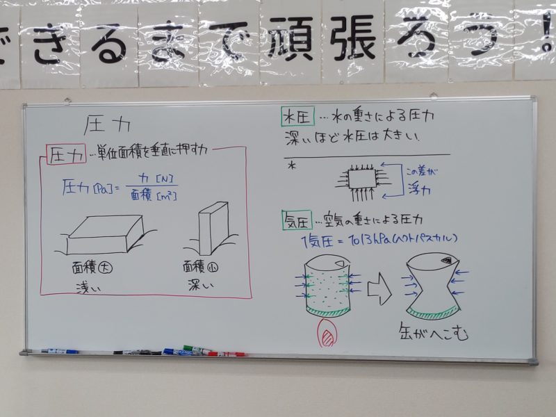 授業動画 圧力 学習塾 想学館