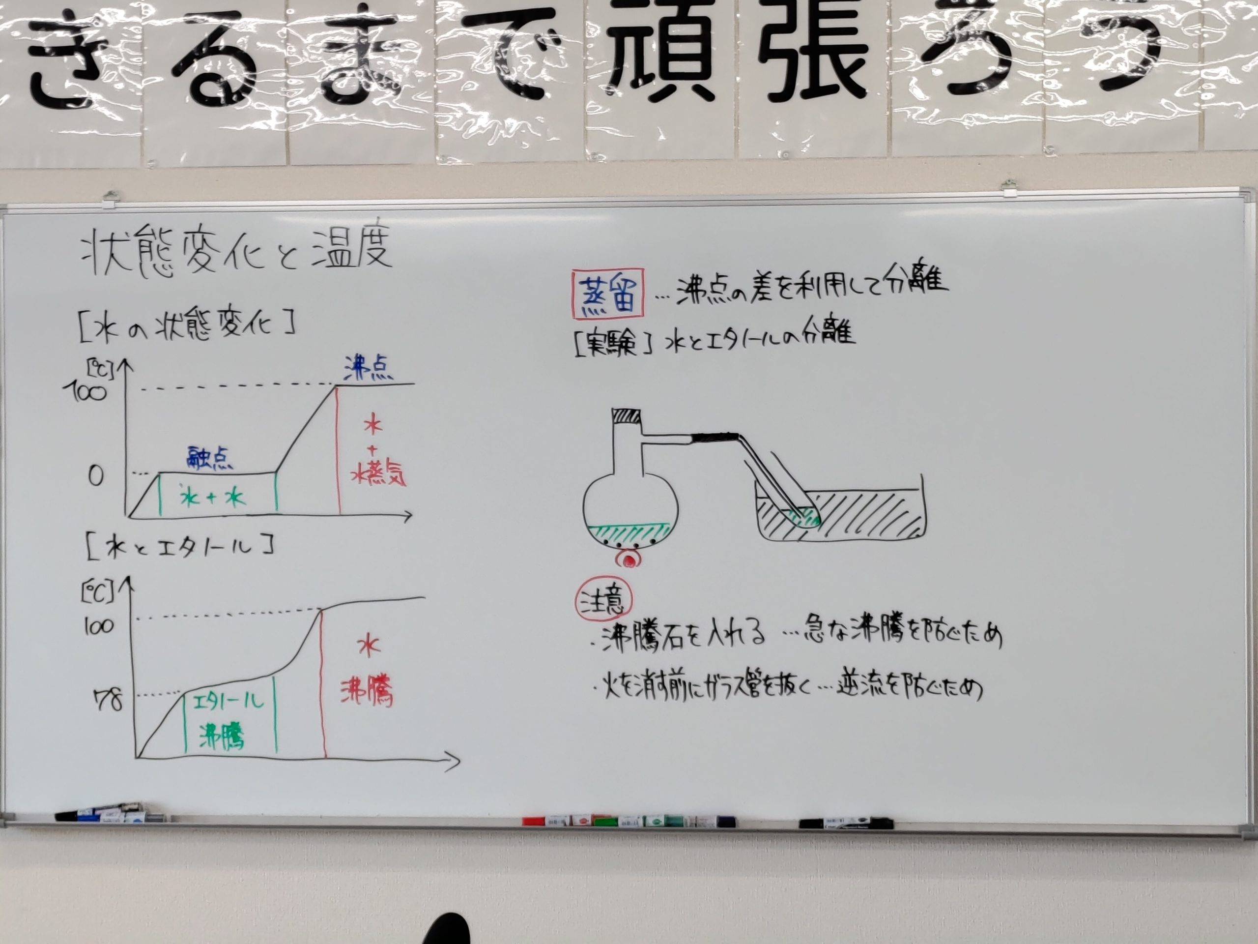 授業動画 状態変化と温度 学習塾 想学館