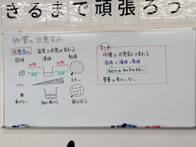 授業動画 物質の状態変化 学習塾 想学館